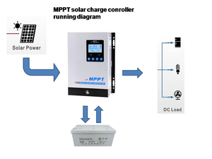 60A 80A MPPT光伏太阳能充电控制器先进控制技术高效 - Product Image 4