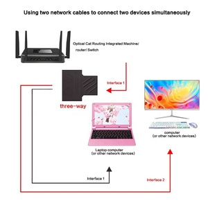 RJ45 Network Splitter <strong>Adapter</strong> Connector RJ45 Coupler 1 to 2 Female Plug Ethernet Socket with USB Port - Product Image 6