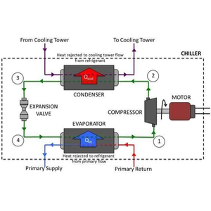 DLSB <strong>Chiller</strong> -30C -40C -80C -120C Rotavap <strong>Chiller</strong> with Vacuum Pump - Product Image 6