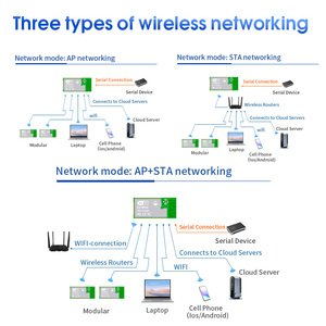 DX-SMART WF20W-A modulo WiFi modulo Bluetooth Wireless si espandono a 6GHz MU-MIMO Tri-Band BLE5.3 adattatore di rete per il computer portatile - Product Image 5