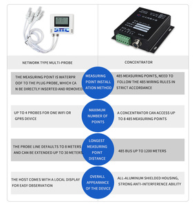 <span class=keywords><strong>Sensor</strong></span> de temperatura e umidade WiFi sem fio <span class=keywords><strong>sensor</strong></span> de temperatura e umidade <span class=keywords><strong>zigbee</strong></span>