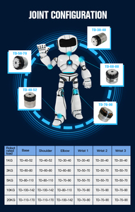Ethercat/Canロボットジョイントアクチュエータハーモニックドライブとロボットアームとヒューマノイドロボット用の絶対エンコーダー - Product Image 5