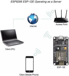 Hight quality NodeMcu Lua <strong>WiFi</strong> Wireless <strong>Module</strong> <strong>ESP8266</strong> <strong>ESP12E</strong> CP2102 Development Board - Product Image 4