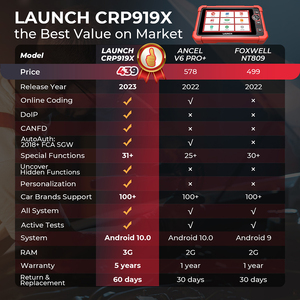 2025 Automotive Car Repairing <strong>Tool</strong> LAUNCH CRP919X 919E Car Diagnostic Scanner <strong>Tool</strong> Key <strong>Coding</strong> with SDK Combination PRO Version - Product Image 5