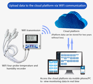 Wifi <strong>Temperature</strong> <strong>Humidity</strong> <strong>Sensor</strong> <strong>Temperature</strong> and <strong>Humidity</strong> <strong>Sensor</strong> Wireless