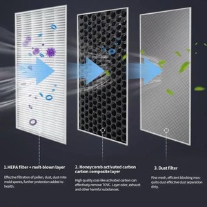 Jem1467 nhựa tiêu chuẩn tổ ong carbon lọc mùi loại bỏ đối với không khí nhà purifi lọc và không khí trong lành Hệ thống khử mùi lọc - Product Image 6