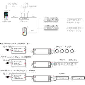 Tuya Wifi RGB piksel LED denetleyici DC 5V 12V 24V SPI 1000 piksel müzik Sync RF2.4G APP kontrol Alexa eko çalışır uzaktan kumanda - Product Image 2
