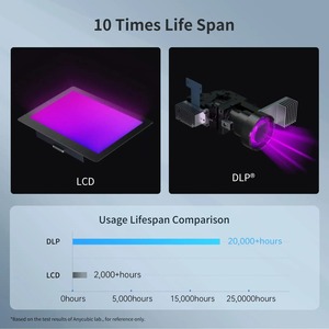 具有高精度超静音打印的任意立方光子D2树脂DLP 3D打印机紫外发光二极管光源使用寿命长 - Product Image 5