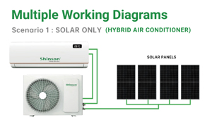 Tiết kiệm điện wifi app điều khiển lai 18000BTU chia ACDC điều hòa không khí với panel năng lượng mặt trời và tất cả các phụ kiện cài đặt - Product Image 4