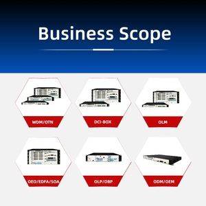 อุปกรณ์ออพติคอลโมดูลสวิตช์ออพติคอลแบบ1X64 1X32 1X16 1X8 1X2โหมดเดียว - Product Image 5