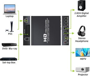 <strong>HDMI</strong>/Scart <strong>to</strong> <strong>HDMI</strong>+Coaxial Converter with 3.5mm Interface,Automatically Detect RGB(50/60Hz), <strong>Composite</strong> Video(NTSC/PAL) - Product Image 4