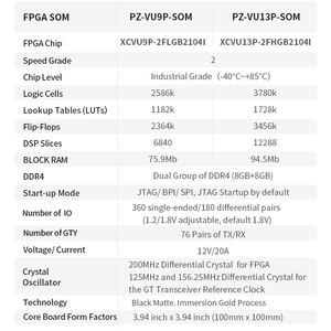 Puzhi di grado industriale Xilinx Virtex UltraScale XCVU9P XCVU13P FPGA kit scheda di sviluppo VU9P VU13P SOM Core Board - Product Image 4