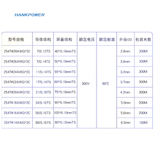 2547 2 ליבות מסוכך כבל נחושת משומר 18awg 22awg 24awg 26awg 28awg <span class=keywords><strong>2C</strong></span> אודיו חוט חשמל
