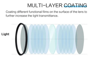 High-quality 0.7mm-2mm CPL Circular <strong>Polarizing</strong> Lens M25.5xP0.5 Polarizer <strong>Filter</strong> for Industrial Machine Vision Camera Lens