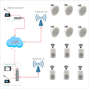PA System Wireless WIFI Ceiling IP Speaker with Partition Function WIFI <strong>Data</strong> Audio Streaming Media Speaker - Product Image 1
