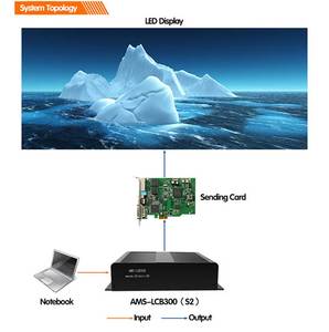Colorlight S2 LED mittente sincrono carta di lavoro con sistema di controllo Colorlight per la visualizzazione dello schermo a LED - Product Image 4