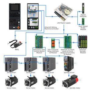 2023 vendita calda kit CNC completi 3 assi 4 assi cnc unità di controllo cnc kit per tornio e tornio - Product Image 1