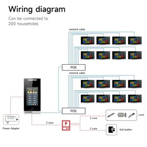 Fabricante de la fuente, intercomunicador inalámbrico con cable, timbre de puerta, casa inteligente, intercomunicadores, sistema de interfono