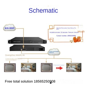 Modulador de IP a RF analógico de 32 vías/64 vías para sistema de TV de hotel Protocolo UDP H.264 Codificación de video Frecuencia adyacente - Product Image 3