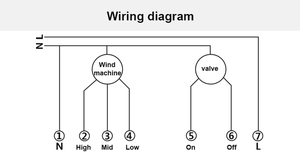 Msthermic Digital <strong>Programming</strong> Thermostat Fan Coil Air Conditioners Thermostat <strong>Temperature</strong> <strong>Control</strong> - Product Image 5