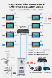 Sistema de intercomunicación bidireccional de 4 botones con cámara IP para timbre de puerta y sistemas de intercomunicación de apartamento