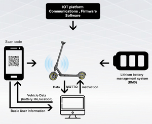 Freego V3 Pro สกู๊ตเตอร์ไฟฟ้าพร้อมโมดูล IOT 10นิ้วสำหรับธุรกิจที่แบ่งปัน - Product Image 5