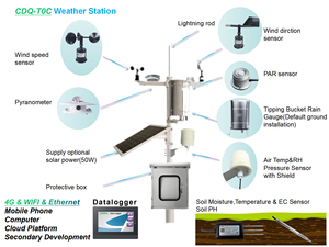Estación meteorológica solar Pv Meteorológica Inalámbrica Gprs con certificado Ce Wifi, Arduino, 4G, Rs485, Modbus con sensores solares