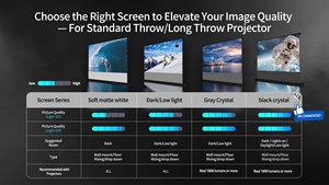 Pantalla de proyección ALR Wupro/OEM de 100 pulgadas 3D 4K UHD 16:9, pantalla de proyector de elevación de suelo eléctrica motorizada antiluz en stock en la UE - Product Image 6