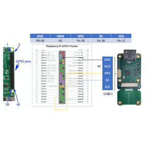 Standard Suitable HDMI to CSI-2 Audio Adapter Board <strong>Input</strong> Upto 1080p60fps for <strong>Raspberry</strong> <strong>Pi</strong> 4B 3B 3B + Zero W