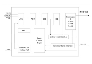 Programmable Digital Pyroelectric <strong>Infrared</strong> <strong>Sensor</strong> RS412 PIR <strong>motion</strong> <strong>sensor</strong> for Smart home - Product Image 2