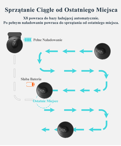 Odkurzacz robot ABIR X8 Regularne czyszczenie,Automatyczne dadowanie gdy jejest sdaba - Product Image 6