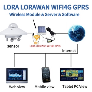 物联网智能城市气候监测太阳辐射温湿度雨量计风速GPRS 4G LoRa气象站 - Product Image 3