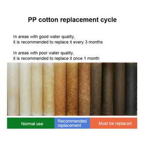 <strong>10</strong> Inch 1 Micron PP Cotton <strong>Filter</strong> Cartridge Security <strong>Filter</strong> element Melt Blown <strong>Filter</strong> for Water Treatment - Product Image 5