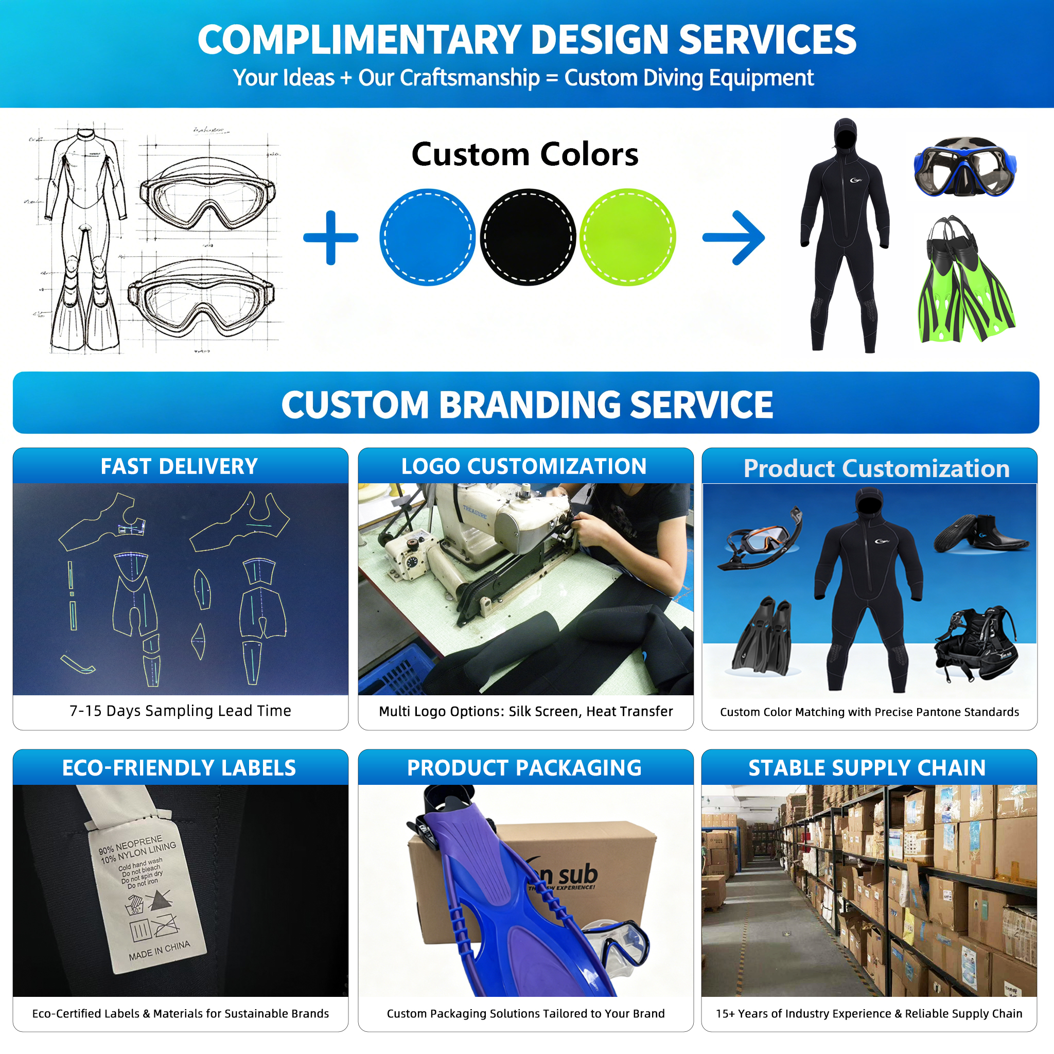 Accept customized products