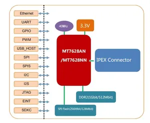 Hi-Link 2,4G MT7628NN Openwrt UART a Ethernet WiFi Router Gateway Módulo inalámbrico HLK-7628N 128MB RAM/32MB FLASH 3,3 V LAN WAN - Product Image 3