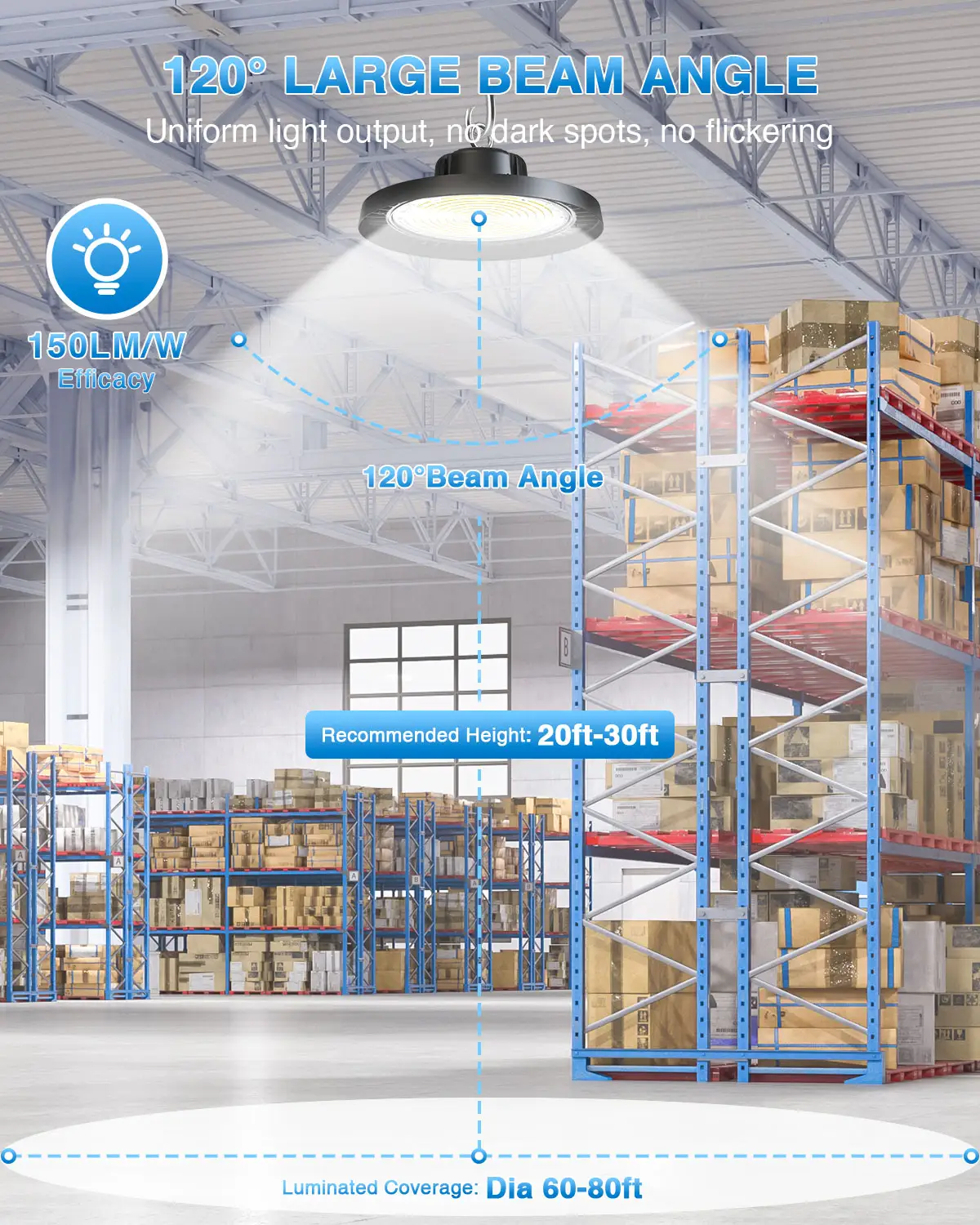 IP65ยูเอฟโอ DLC ETL กันน้ำ1-10V dimmable คลังสินค้าอุตสาหกรรม DLC ETL จดทะเบียน60W 100W 150W 200W 240W