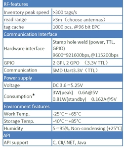 <strong>UHF</strong> <strong>RFID</strong> Module with Frequency Range 860-960MHz