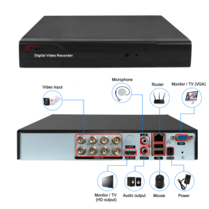 2MP 8CH DVR H.265录像机高达8tb硬盘P2P电脑移动远程BNC闭路电视录像机8频道AHD摄像机XVR视图应用 - Product Image 1