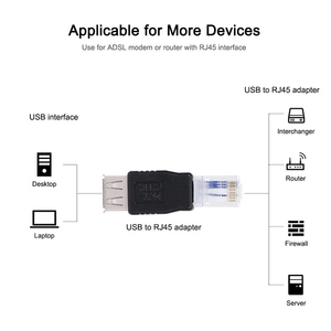 Adaptador USB a RJ45 USB2.0 Hembra a Ethernet RJ45 Conector adaptador de enchufe macho - Product Image 2