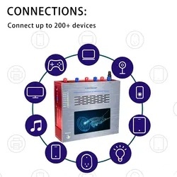 <strong>Bus</strong> and coach VOD <strong>Player</strong> System Server Support Android 20 50 75 100 Terminals <strong>Bus</strong> Wifi Router - Product Image 2