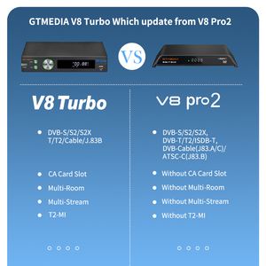 ตัวรับสัญญาณทีวีดาวเทียมเทอร์โบ V8 gtmedia DVB-S2สาย DVR DVB-T2กล่องถอดรหัสดิจิตอล - Product Image 4