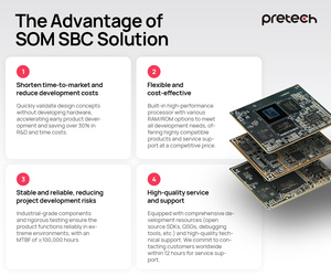RK3588 Leiterplatte herstellung und-montage 6Tops Computing power Circuit Board Android Development Board - Product Image 6