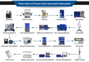 0.2L - 20L Lab Compact Planetary Ball Mill Machine With Optional <strong>Jars</strong> and Balls