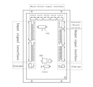 TEBAK <strong>Cnc</strong> 3 <strong>Axis</strong> <strong>4</strong> <strong>Axis</strong> 5 <strong>Axis</strong> Motion <strong>Controller</strong> System M350 Engraving Machine <strong>Controller</strong> - Product Image 3