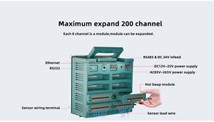 Industrial Color Touch Screen <strong>Data</strong> <strong>Logger</strong> Wifi <strong>Modbus</strong> <strong>TCP</strong>/IP RJ45 Multi-Channel Rs485 Paperless Pressure Chart Recorder OEM - Product Image 2