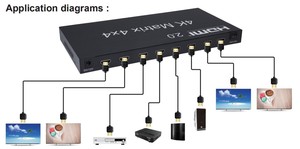 4k * 2k 2.0 v 4x4 HDMI-Matrix-Unterstützung 4k Bidirektion ale Ir-Steuerung HDMI-Videowand-Controller