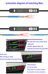 Amplificador de fibra Pantalla digital Reflexión difusa a través del haz Sensor de fibra óptica m3/M4/M6 Fibra disponible - Product Image 5