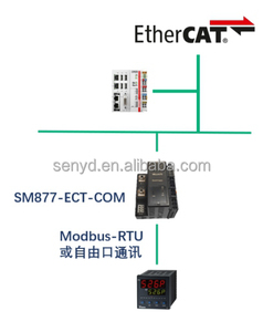 RS485 I/O <strong>Module</strong> <strong>with</strong> <strong>Modbus</strong> RTU Serial Communication IO <strong>Module</strong> Featuring <strong>Digital</strong> <strong>Input</strong> Interface RS485 RS232