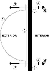 Luxus langlebiges Acryl-Kuppel-Hunde fenster für Zaun zum Äußeren für befriedigende neugierige Haustiere - Product Image 3