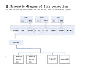 <strong>Best</strong> Stable Quality <strong>IPTV</strong> Gateway Streaming <strong>Server</strong> Headend IP Protocol Converter Hls Udp Rtp Rtsp for Home Hotel Hospital School - Product Image 3